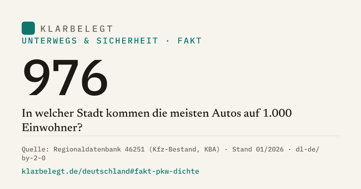 Vorschau der Share-Card