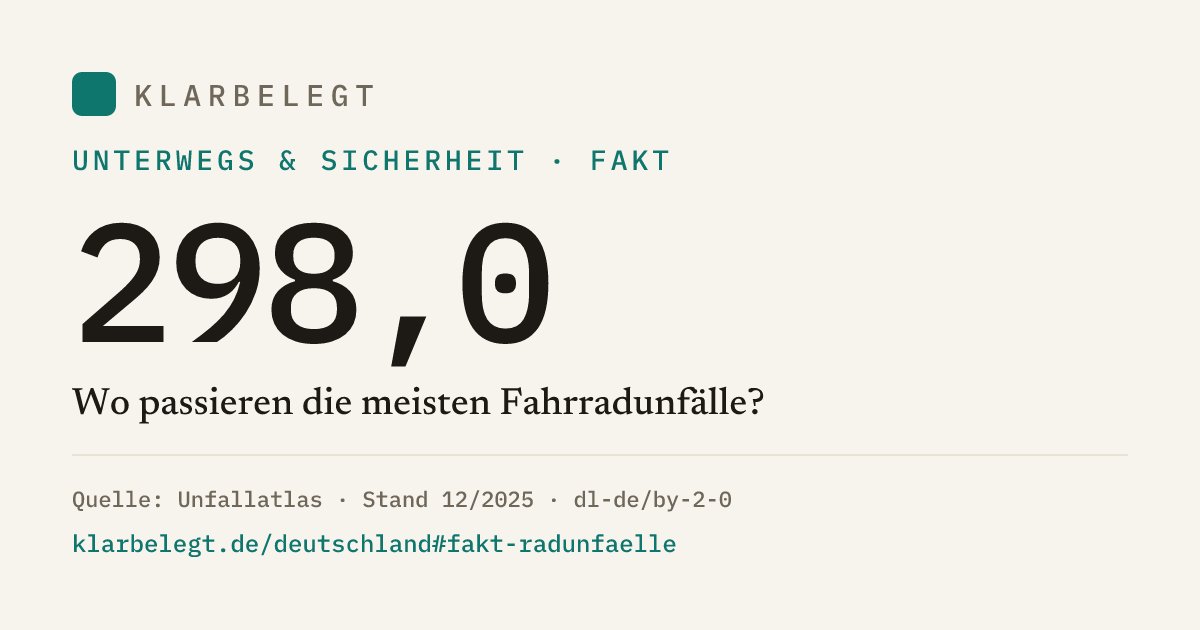 Vorschau der Share-Card