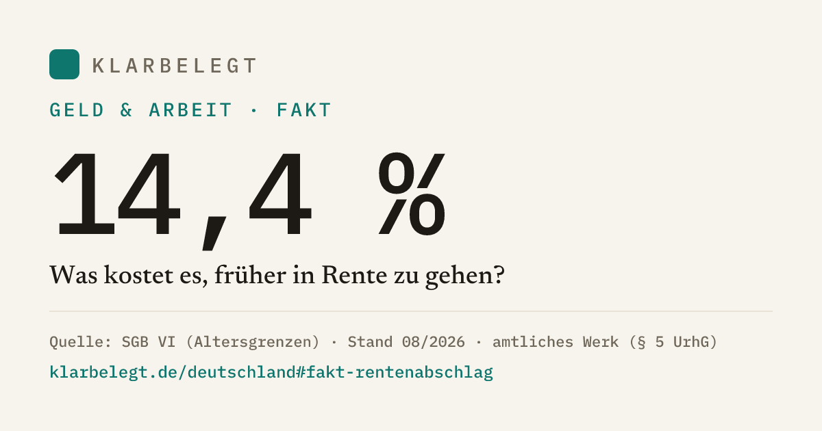 Vorschau der Share-Card
