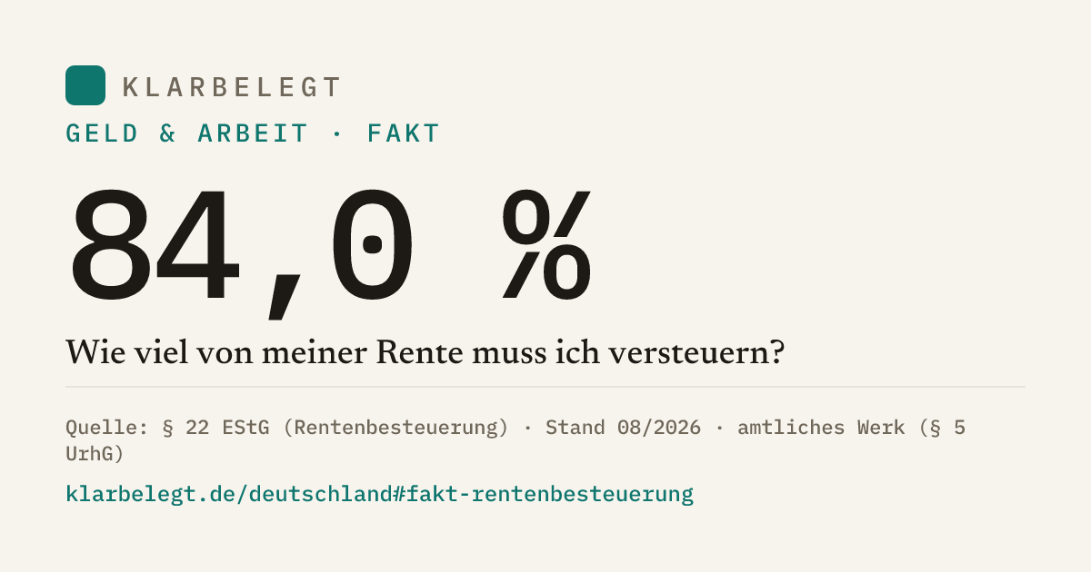 Vorschau der Share-Card