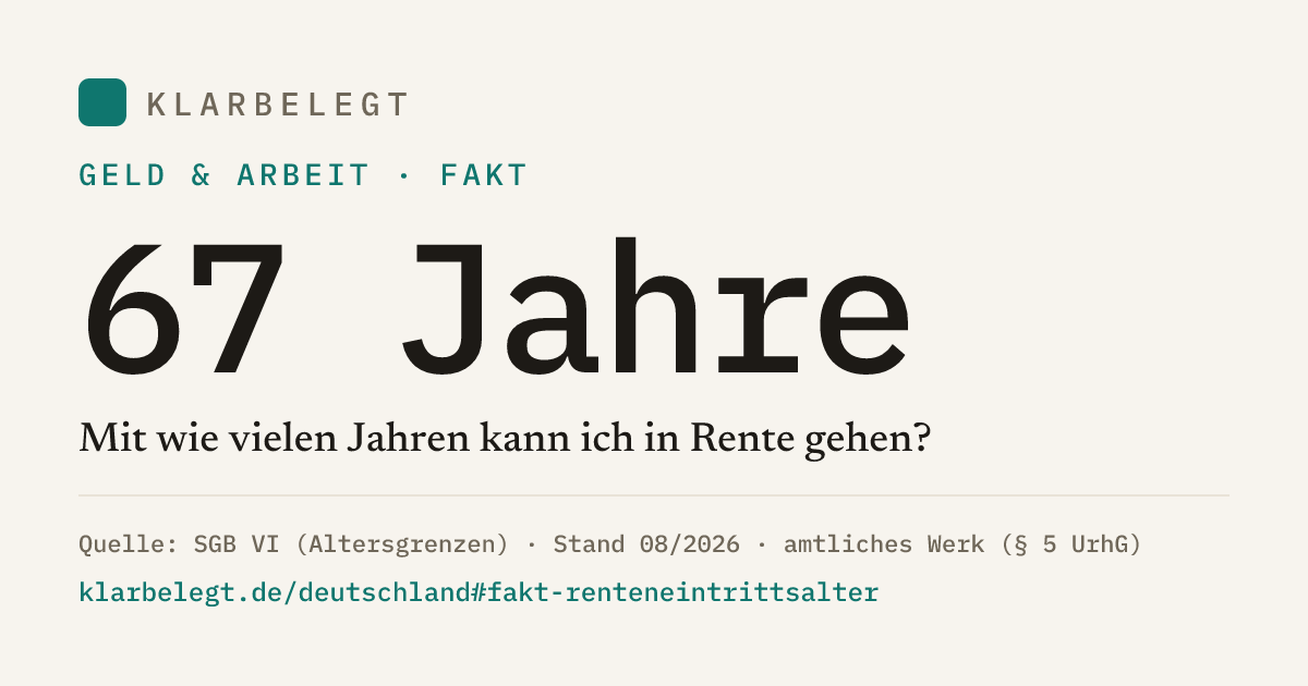 Vorschau der Share-Card