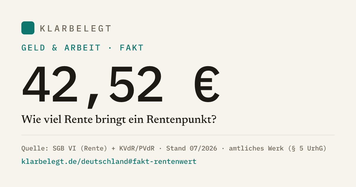 Vorschau der Share-Card
