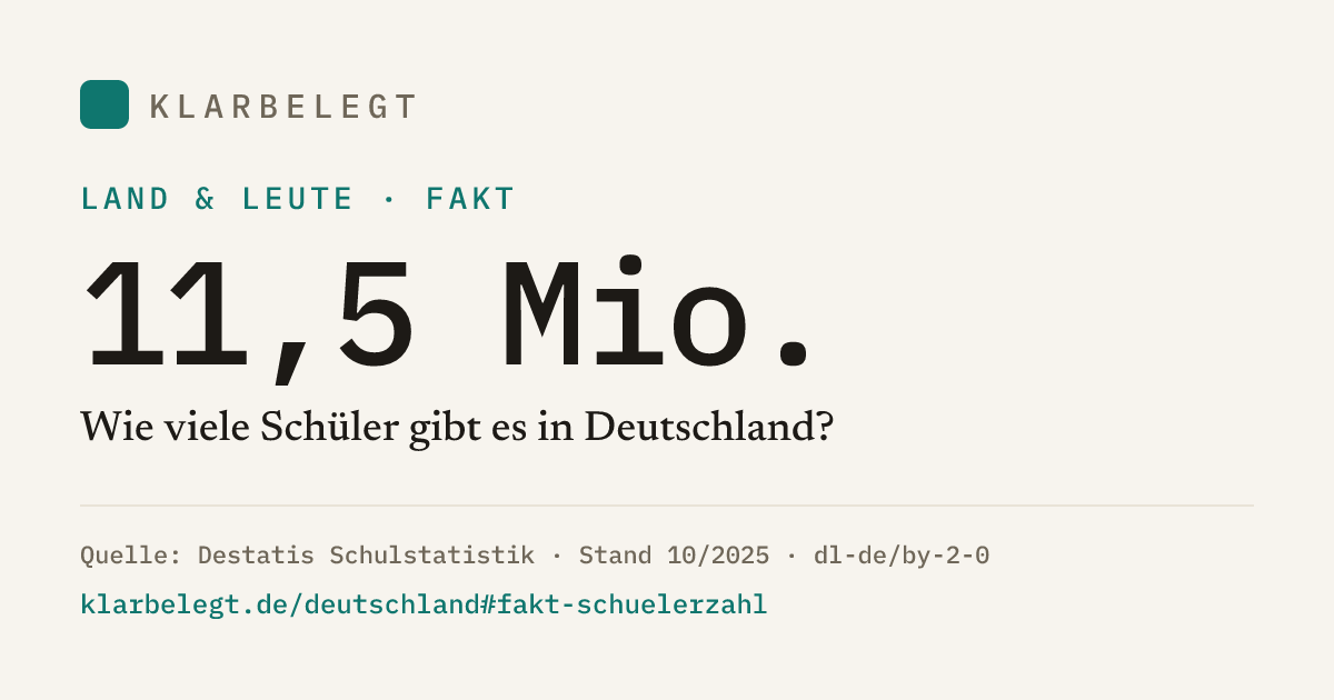 Vorschau der Share-Card