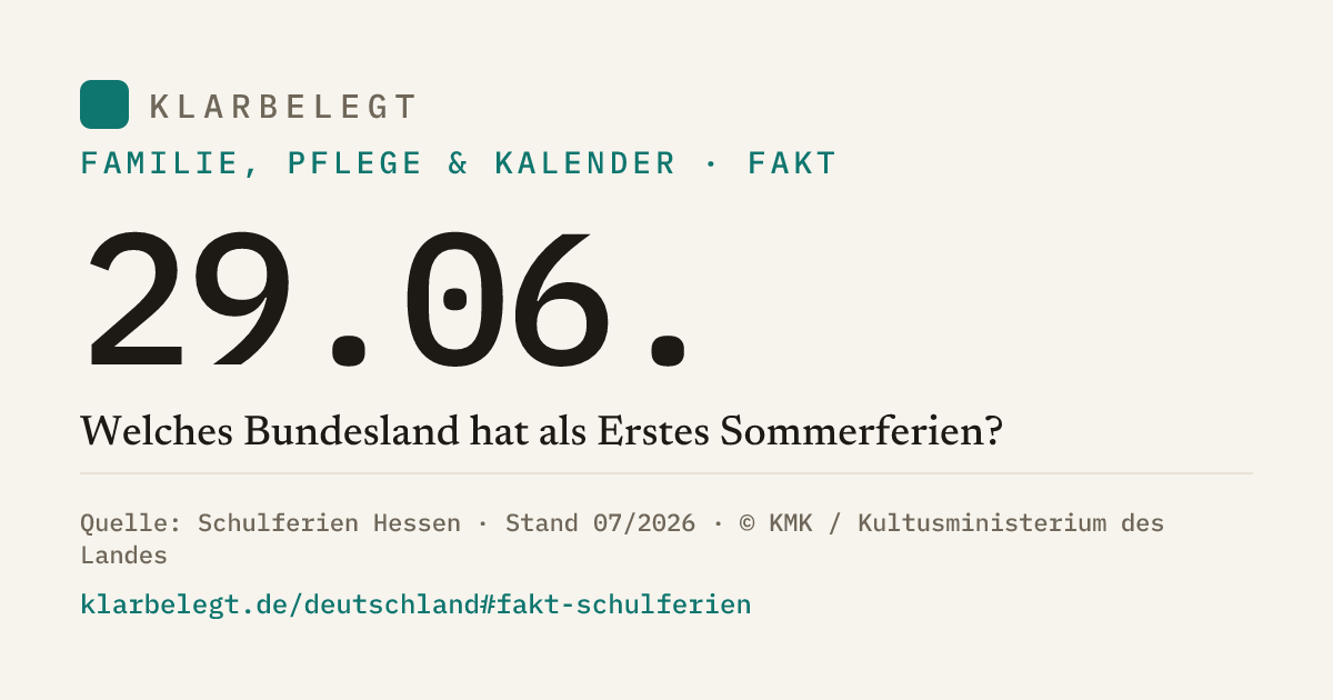 Vorschau der Share-Card