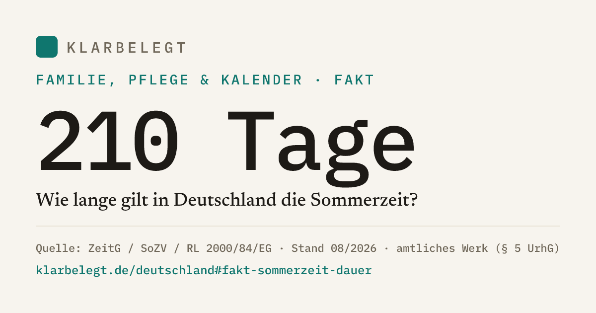 Vorschau der Share-Card