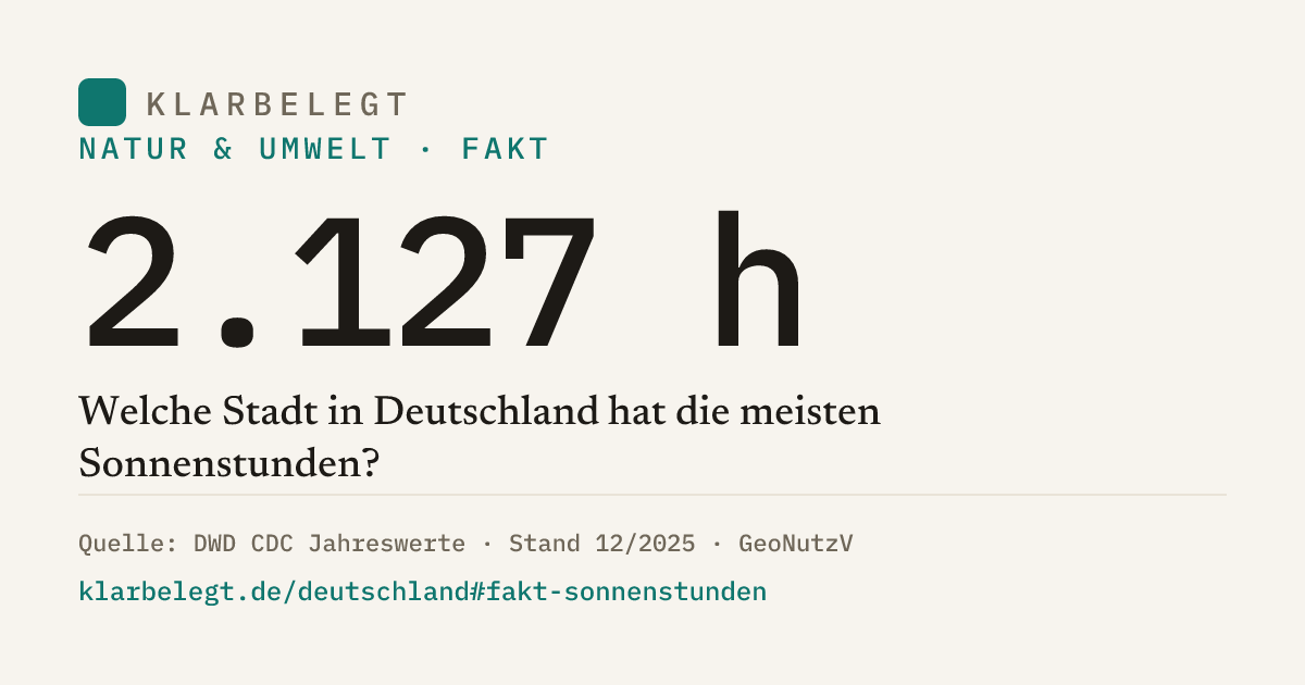 Vorschau der Share-Card