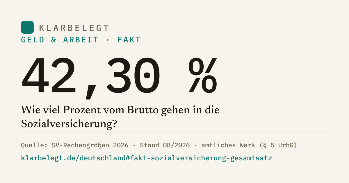 Vorschau der Share-Card