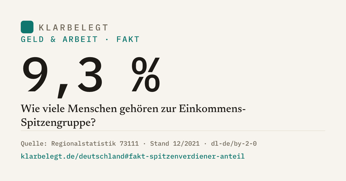 Vorschau der Share-Card