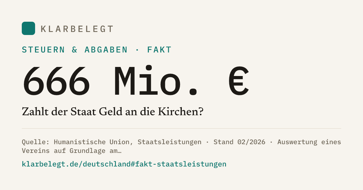 Vorschau der Share-Card