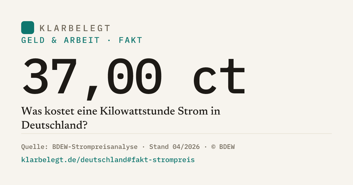 Vorschau der Share-Card