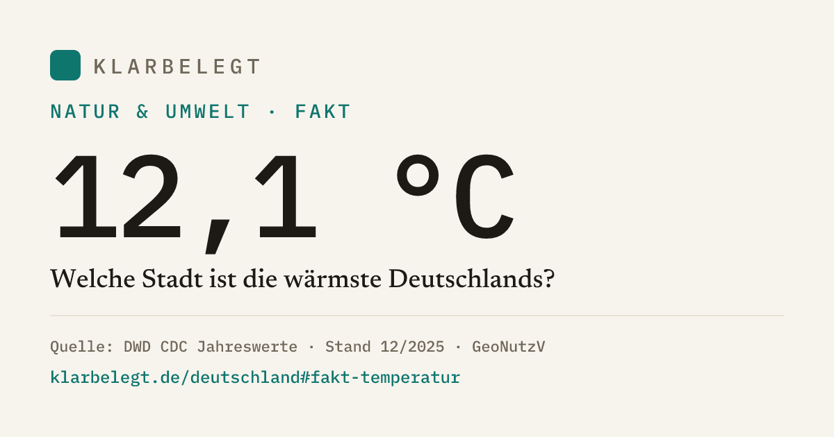 Vorschau der Share-Card