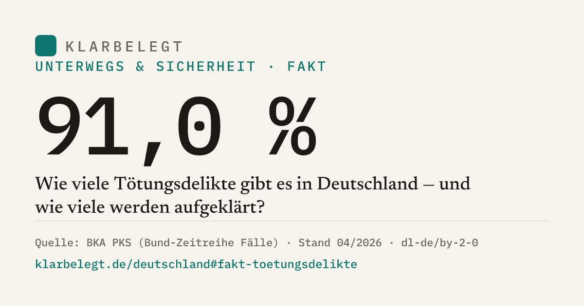 Vorschau der Share-Card