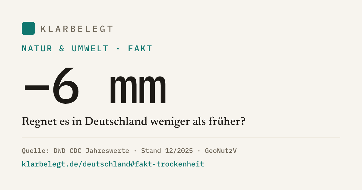 Vorschau der Share-Card