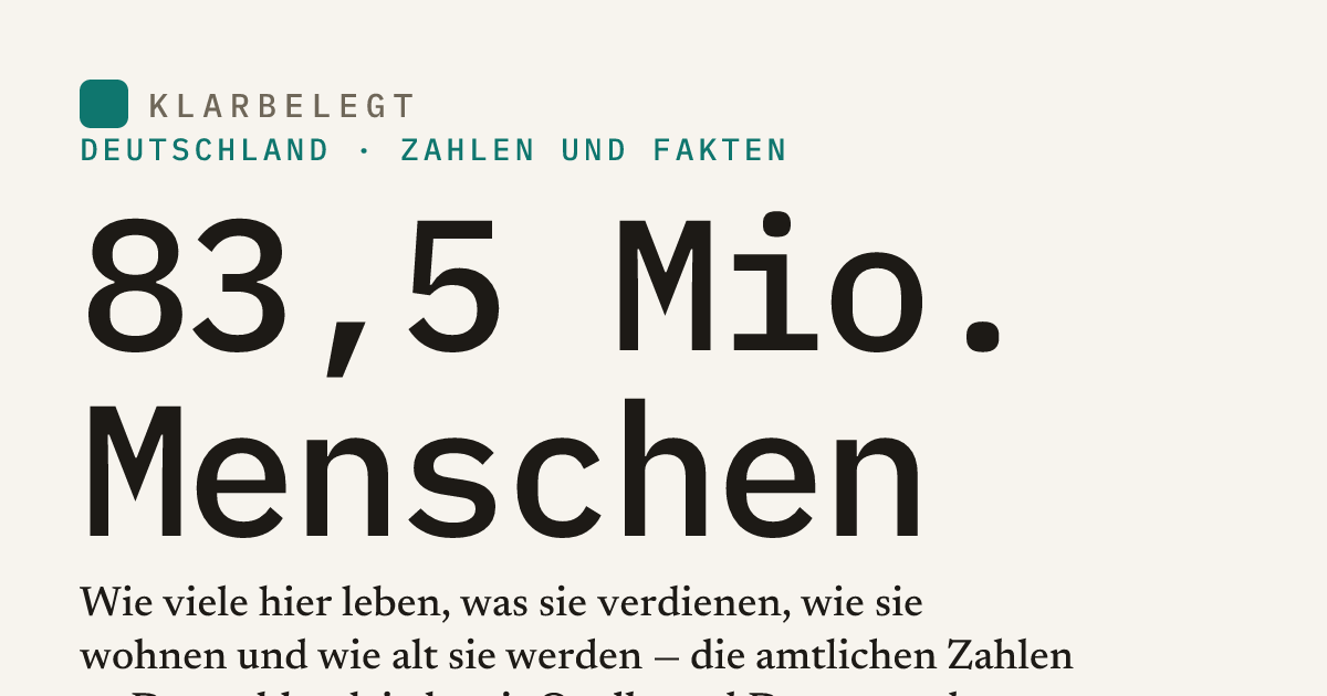 Vorschau der Share-Card