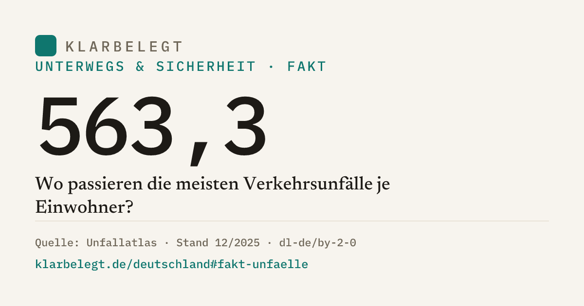 Vorschau der Share-Card