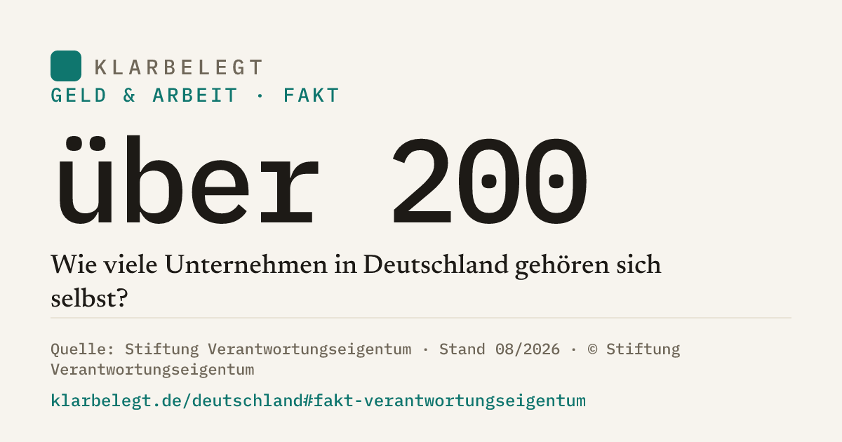 Vorschau der Share-Card