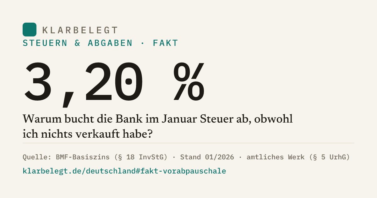 Vorschau der Share-Card