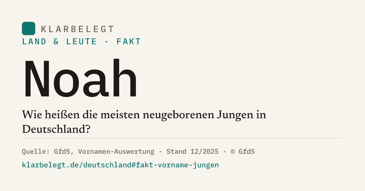Vorschau der Share-Card