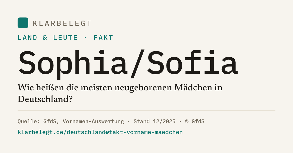 Vorschau der Share-Card