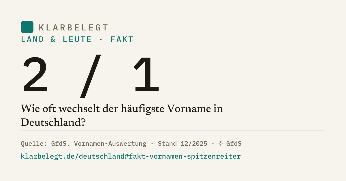 Vorschau der Share-Card