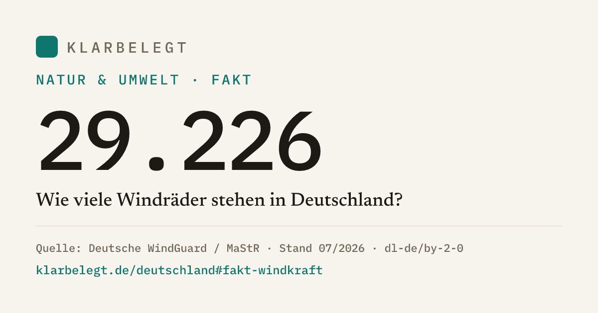 Vorschau der Share-Card