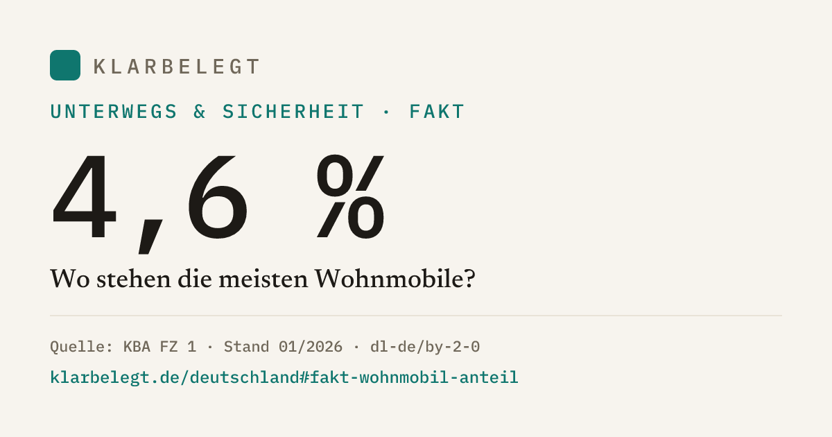 Vorschau der Share-Card
