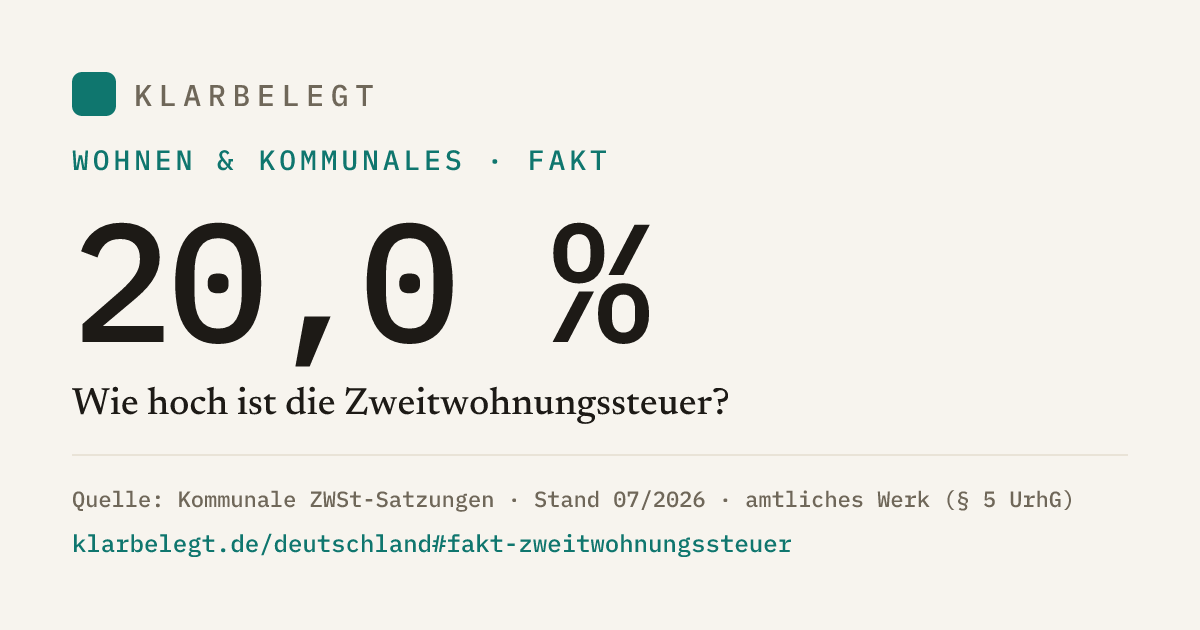 Vorschau der Share-Card