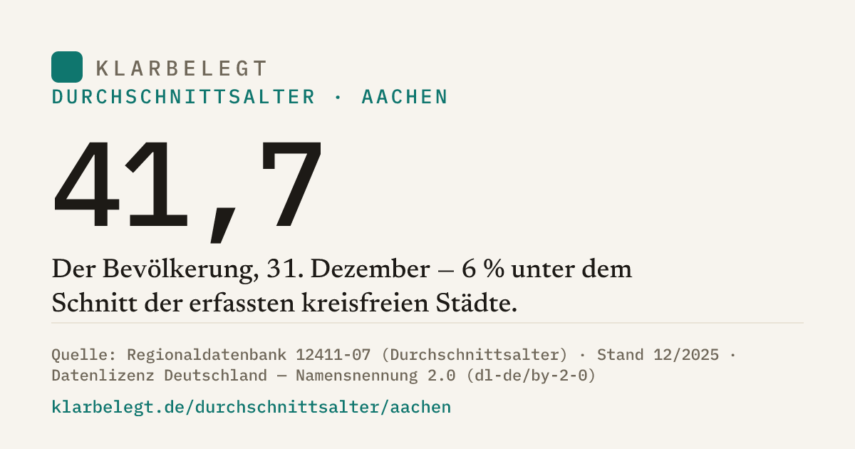 Vorschau der Share-Card