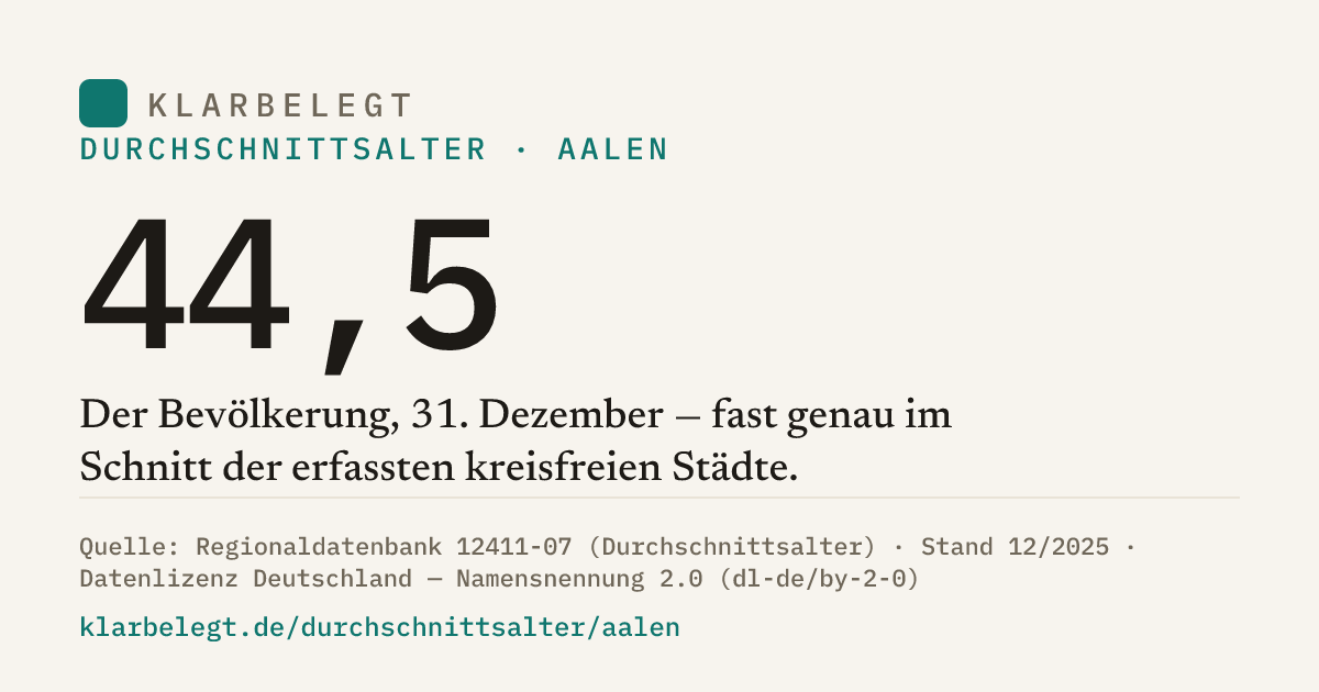 Vorschau der Share-Card