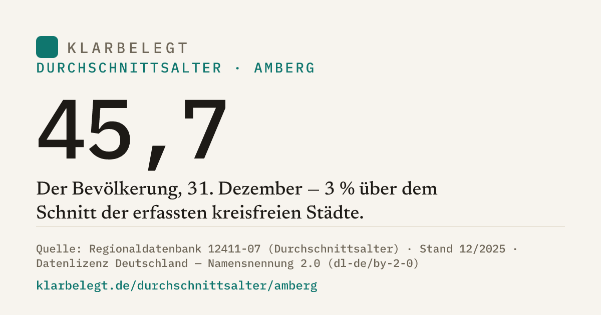 Vorschau der Share-Card