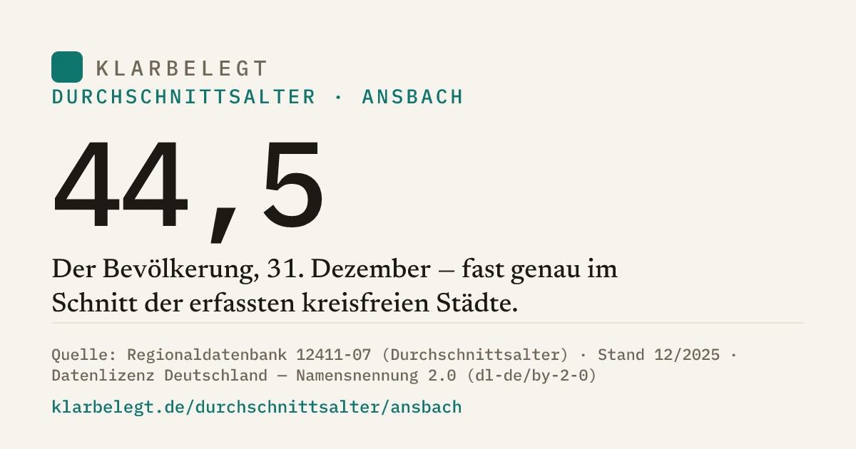Vorschau der Share-Card