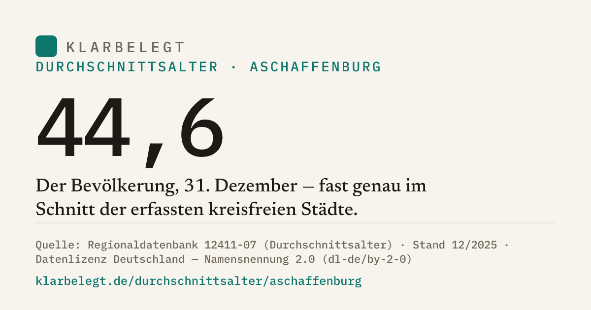 Vorschau der Share-Card