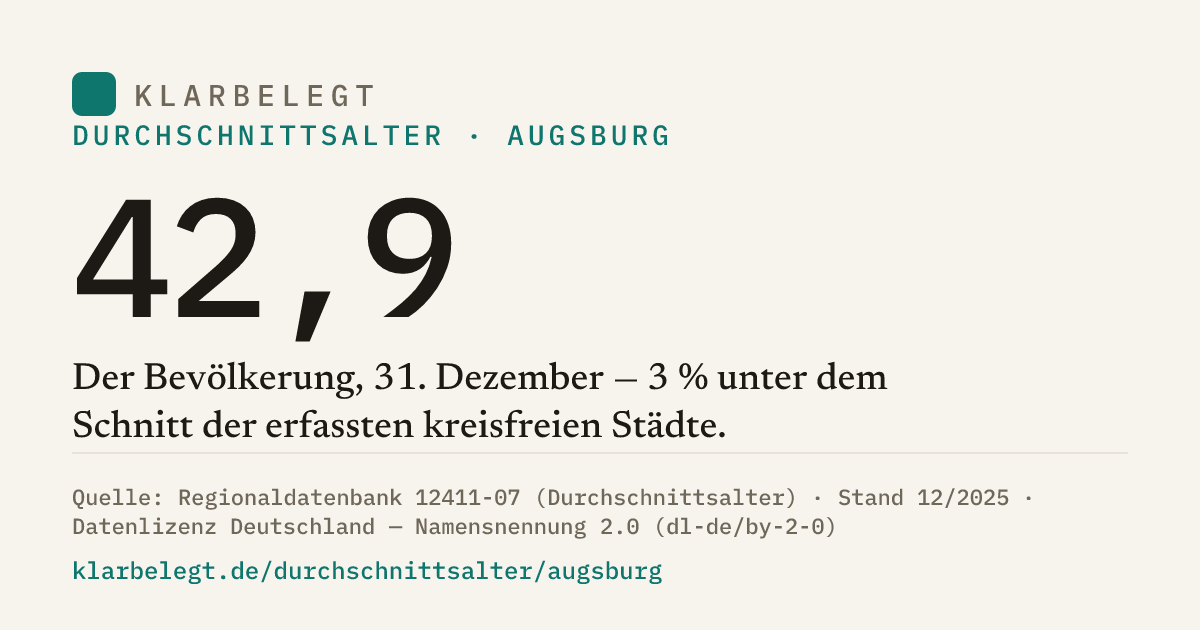 Vorschau der Share-Card