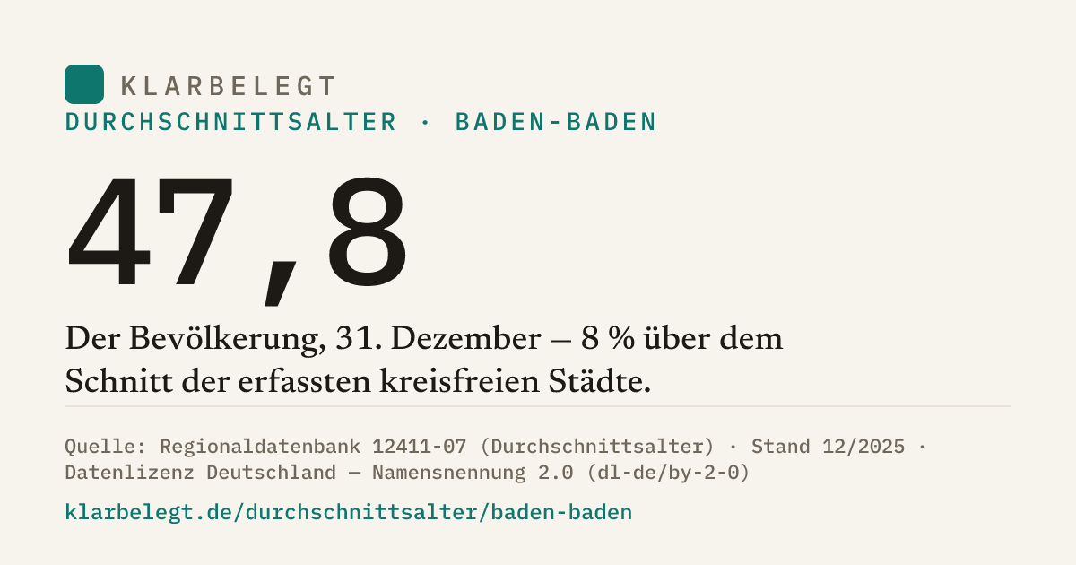 Vorschau der Share-Card