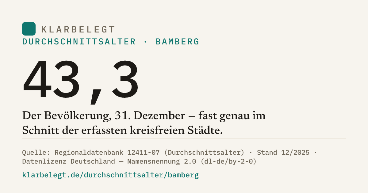 Vorschau der Share-Card