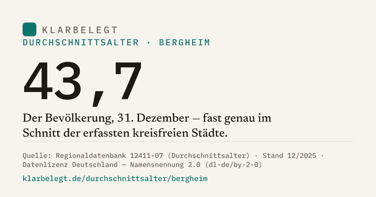 Vorschau der Share-Card