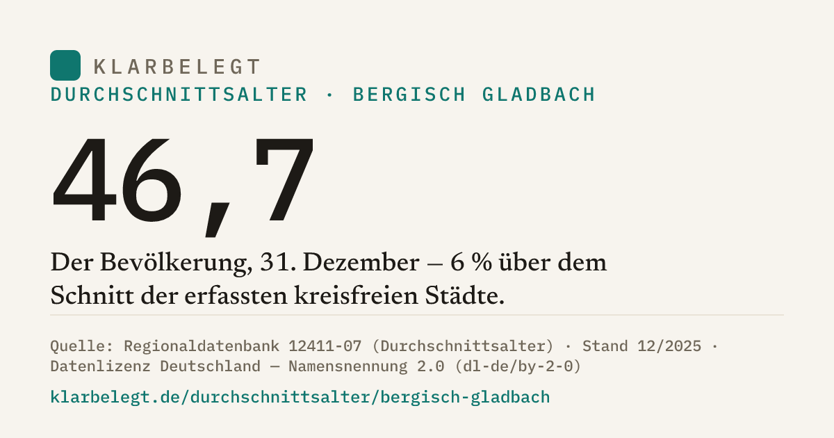Vorschau der Share-Card