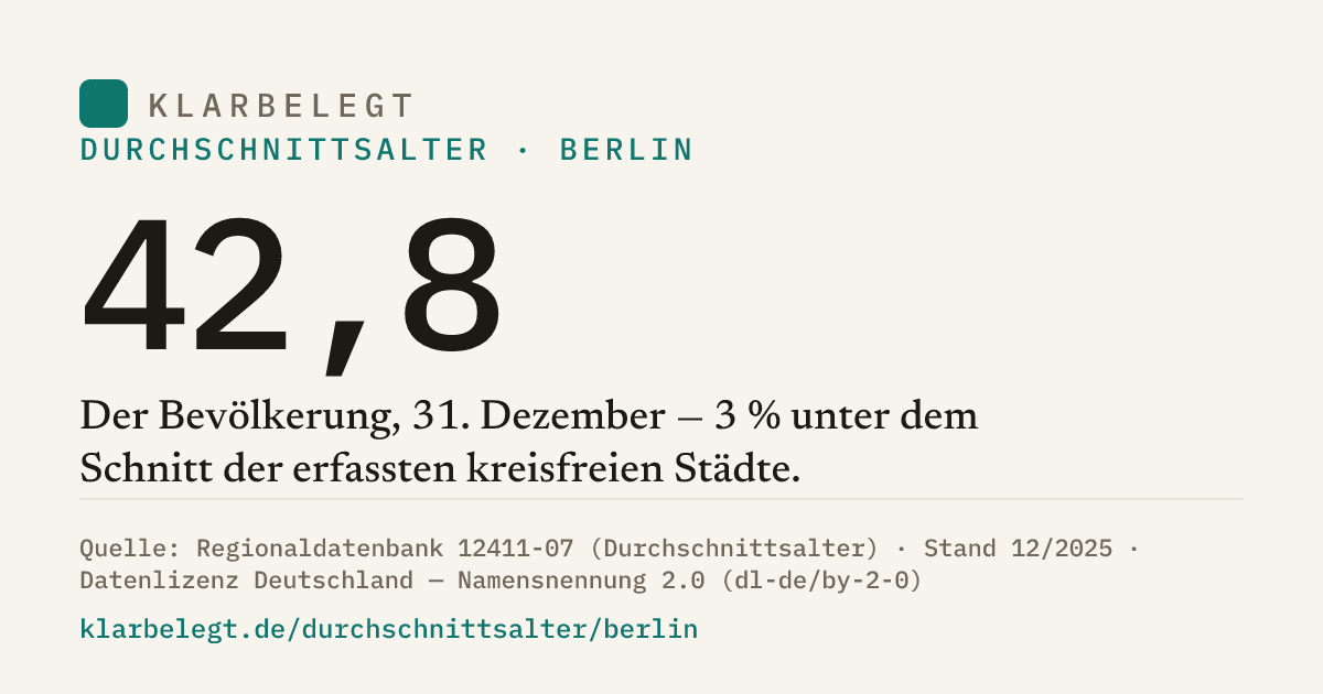 Vorschau der Share-Card