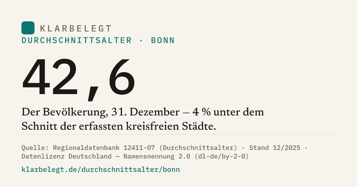 Vorschau der Share-Card
