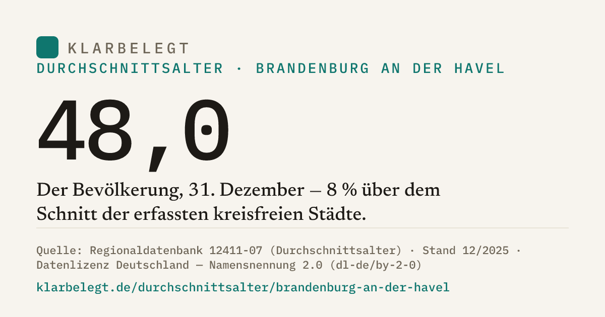 Vorschau der Share-Card