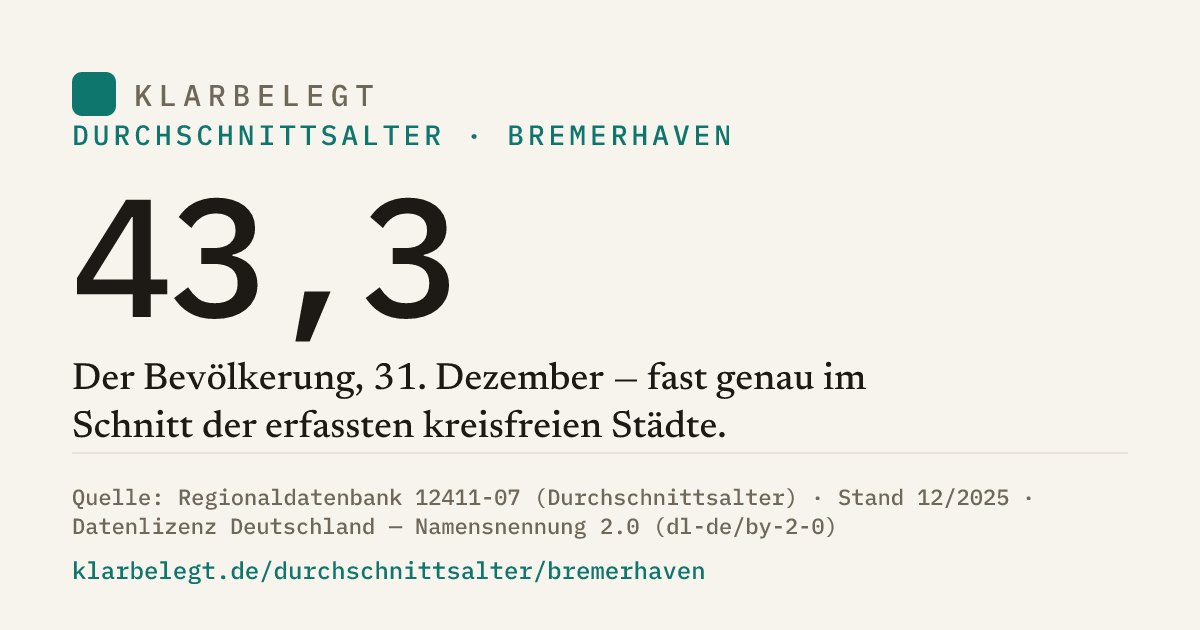 Vorschau der Share-Card