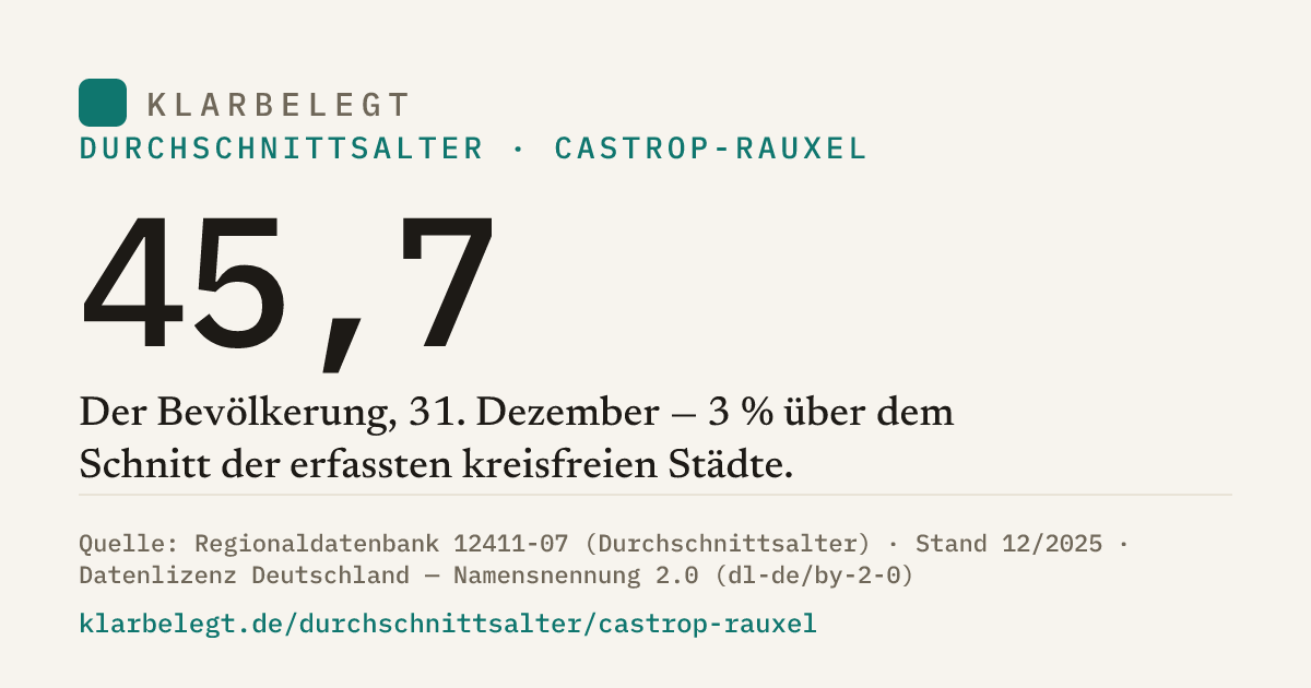 Vorschau der Share-Card