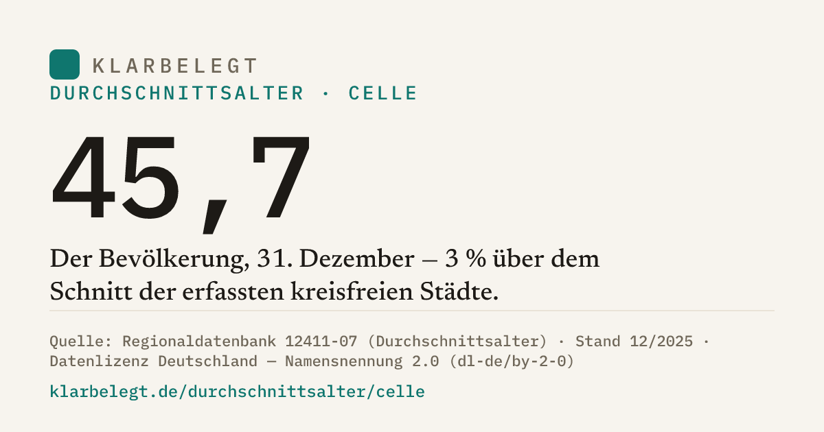 Vorschau der Share-Card