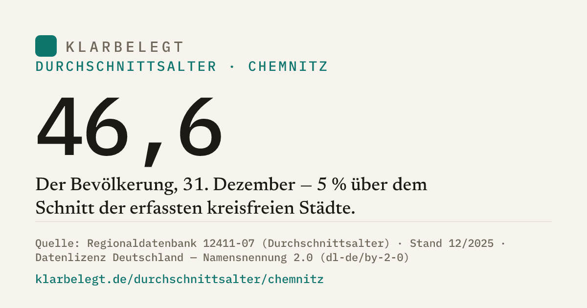 Vorschau der Share-Card