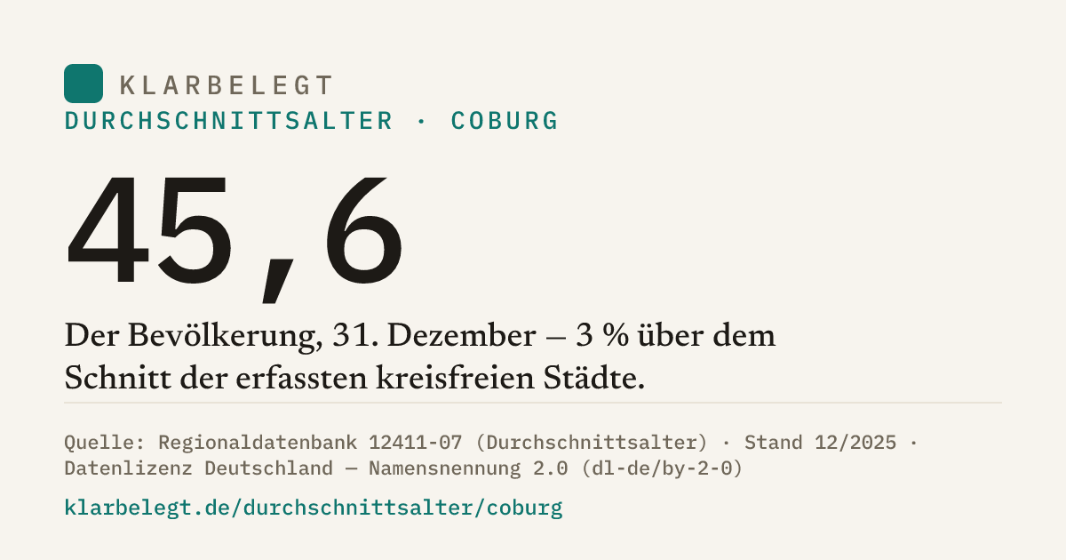 Vorschau der Share-Card