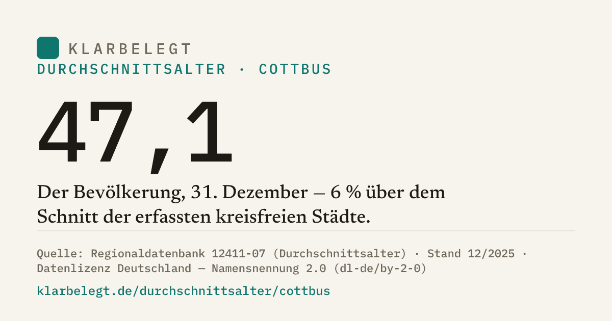 Vorschau der Share-Card