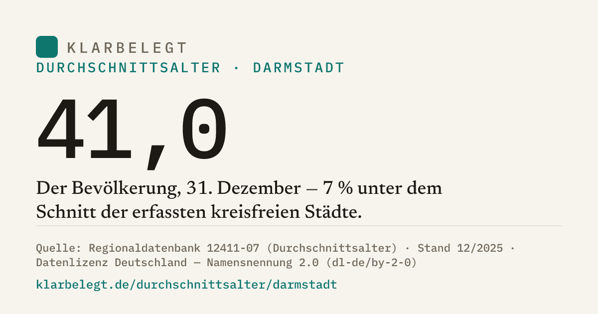 Vorschau der Share-Card