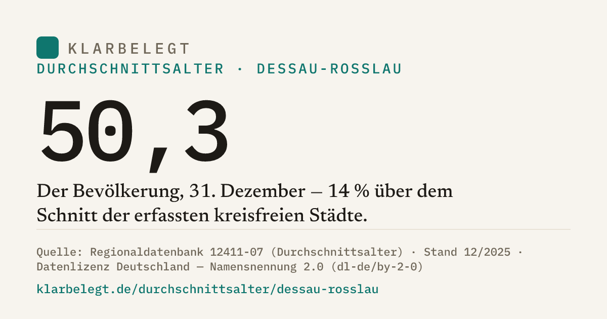 Vorschau der Share-Card