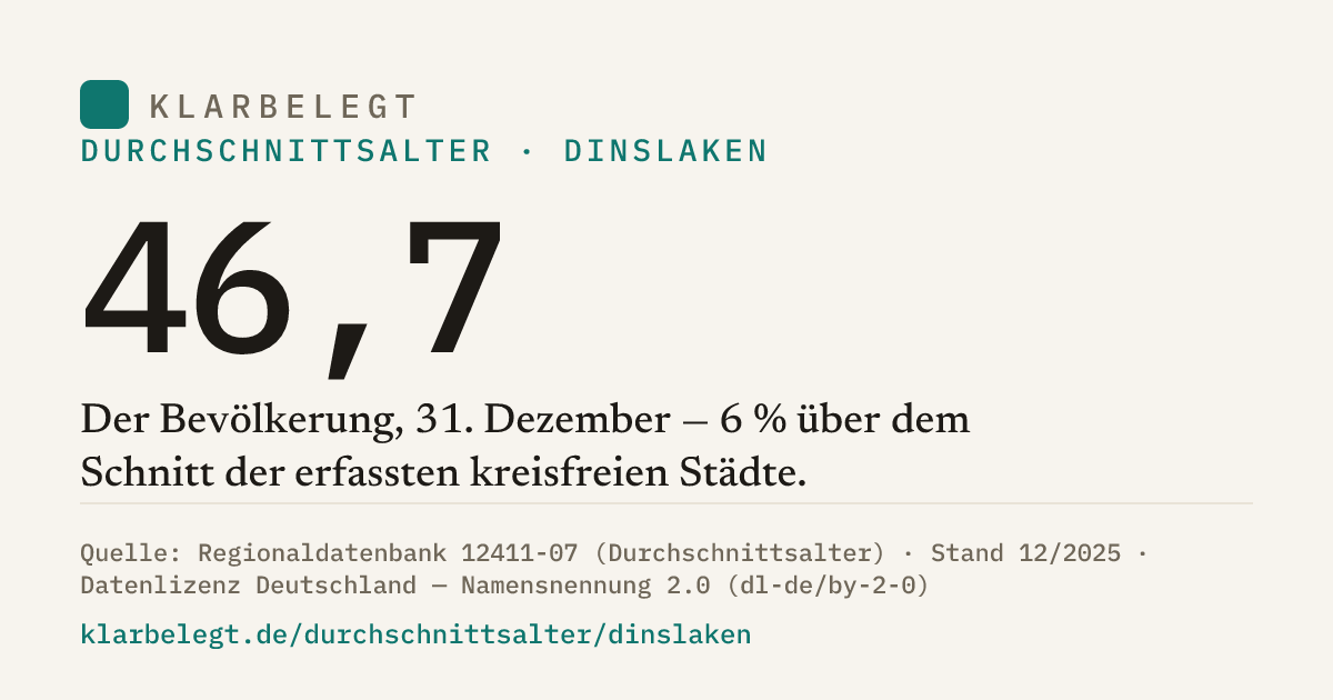 Vorschau der Share-Card