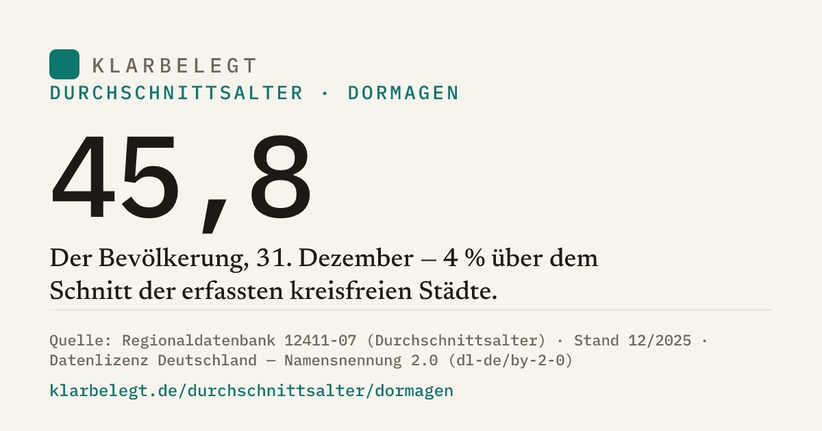 Vorschau der Share-Card